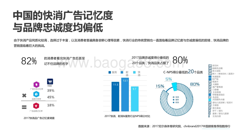快消行业世界杯营销白皮书.pdf_第5页
