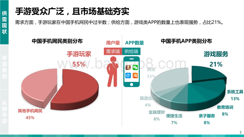 2018年Q1中国手游市场研究报告.pdf_第3页