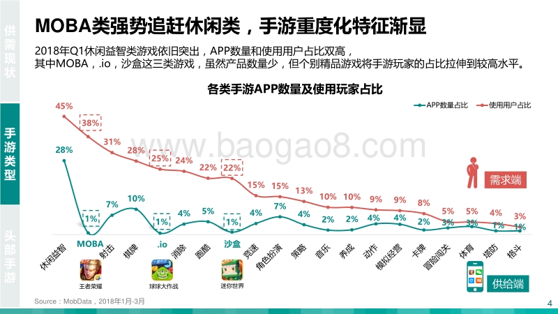2018年Q1中国手游市场研究报告.pdf_第4页
