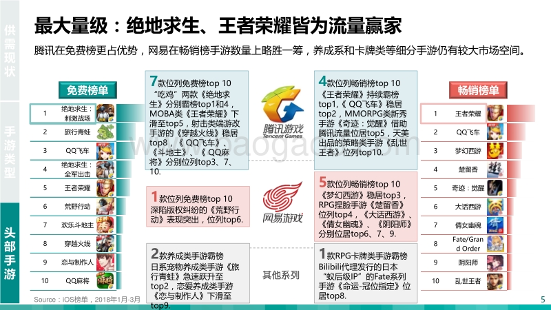 2018年Q1中国手游市场研究报告.pdf_第5页