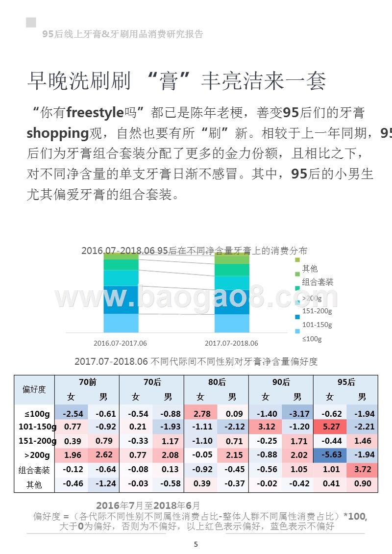 95后线上牙膏&牙刷用品消费研究报告.pptx_第5页