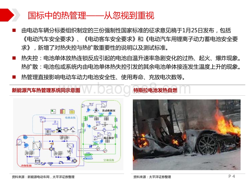 新能源热管理行业报告：不一样的热管理，会成为谁的新蛋糕？.pdf_第4页