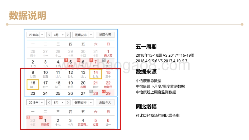 2018年五一洗衣机市场总结报告.pdf_第4页