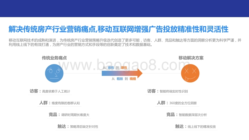 购房人群洞察报告.pdf_第4页