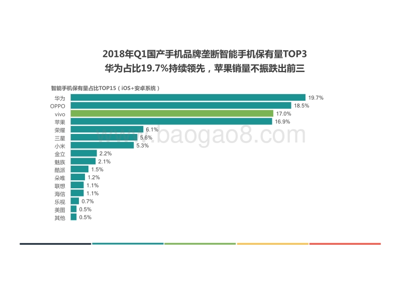 2018年Q1中国移动互联网行业发展分析报告.pdf_第5页
