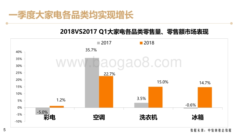 2018年五一冰箱总结报告.pdf_第5页