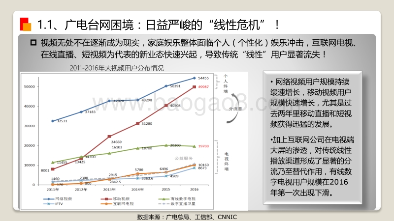 媒体趋势与台网协作发展研究.pdf_第3页