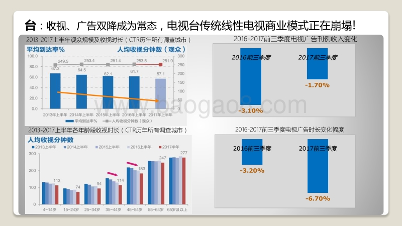 媒体趋势与台网协作发展研究.pdf_第4页