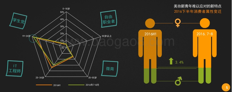 90后主导下美妆新青年的需求手册.pdf_第5页