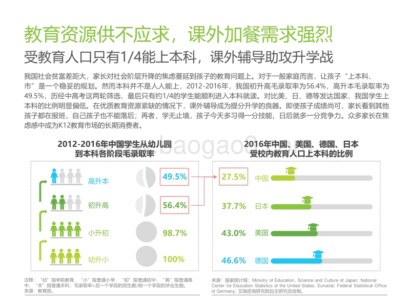 2018年中国K12在线教育行业研究报告.pdf_第5页