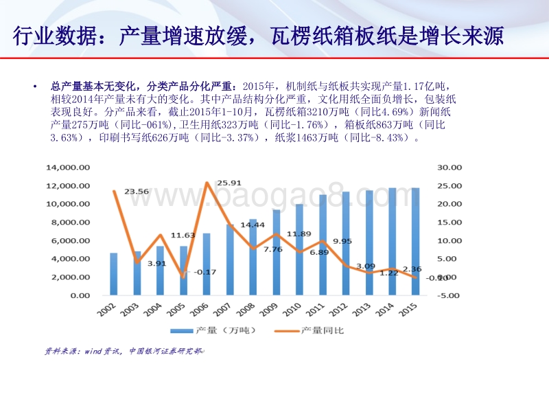 造纸行业：供给端改革下关注龙头企业.pdf_第3页