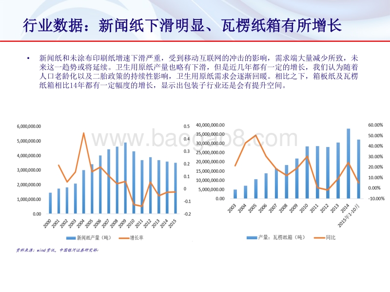 造纸行业：供给端改革下关注龙头企业.pdf_第4页