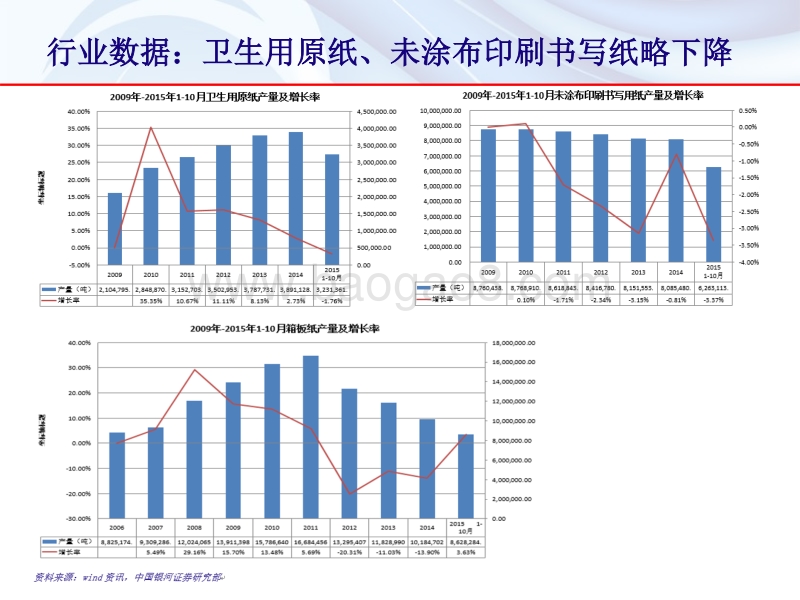 造纸行业：供给端改革下关注龙头企业.pdf_第5页