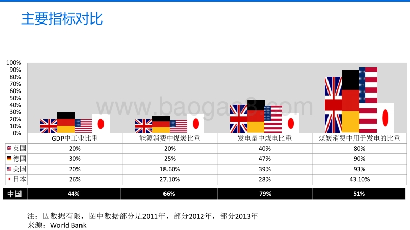 煤炭消费减量化和清洁利用国际经验.pdf_第3页