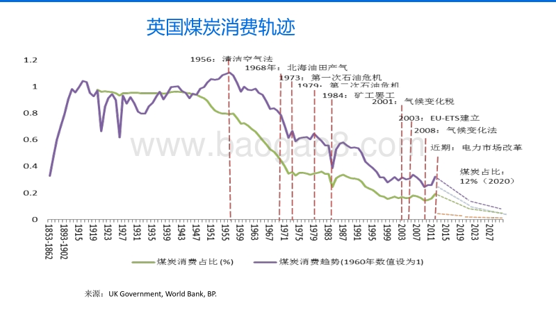煤炭消费减量化和清洁利用国际经验.pdf_第5页