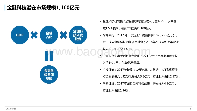 中国金融大数据行业报告.pdf_第3页
