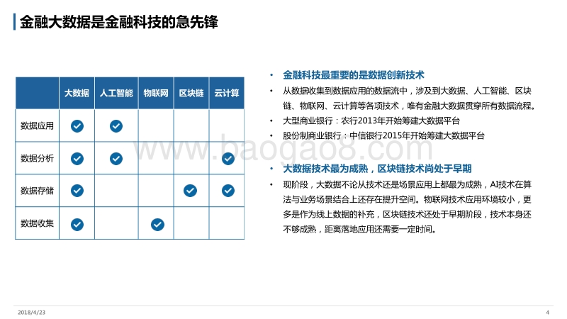中国金融大数据行业报告.pdf_第4页