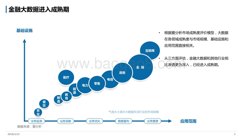 中国金融大数据行业报告.pdf_第5页
