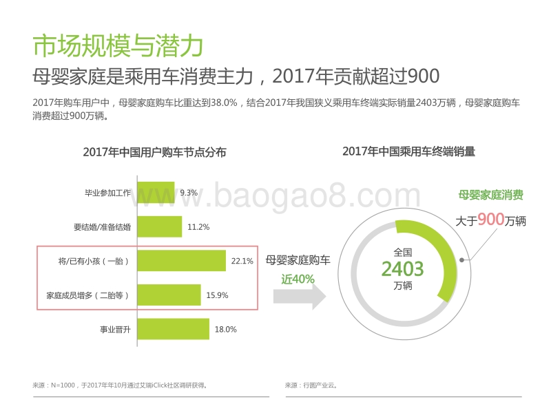 2018年中国母婴家庭购车市场洞察.pdf_第3页
