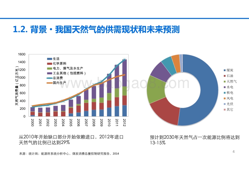 煤制气的经济竞争性分析.pdf_第4页