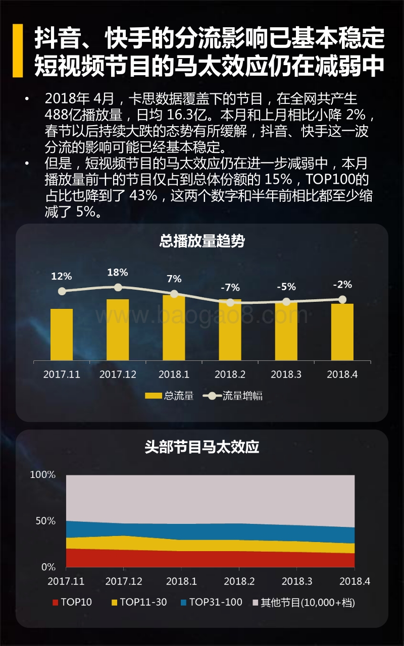 2018年4月短视频垂直行业深度解读.pdf_第4页