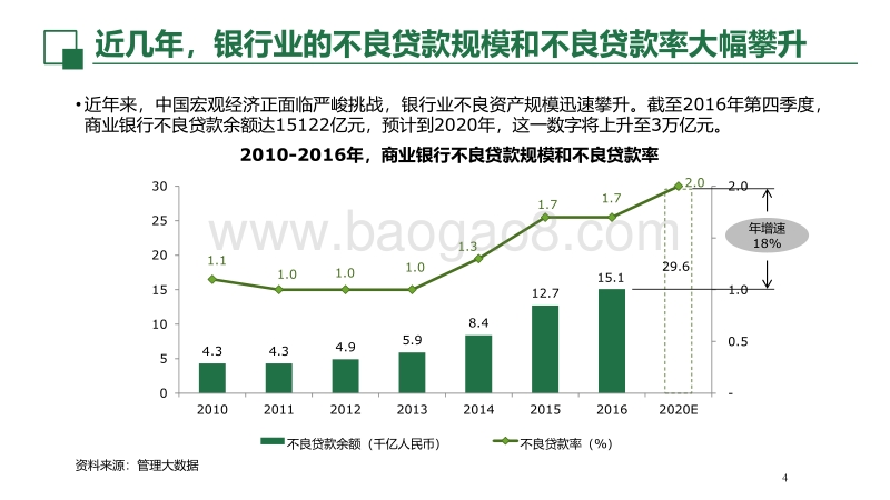 大数据推动金融风控升级.pdf_第4页