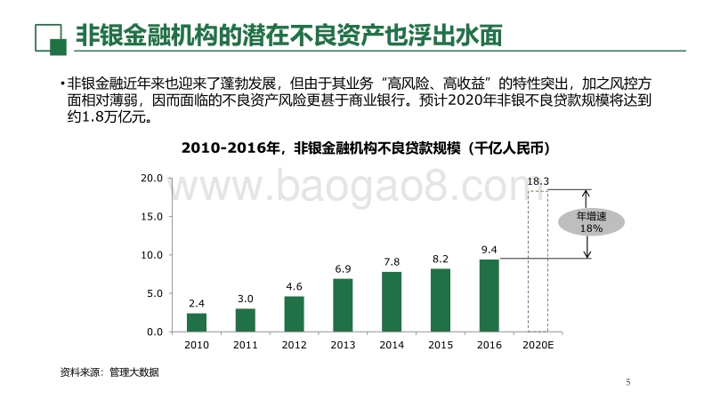 大数据推动金融风控升级.pdf_第5页