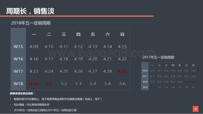 2018年五一彩电市场情况汇报.pdf_第4页