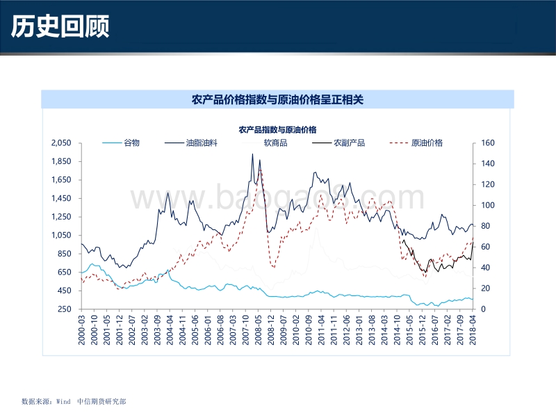 2018年农产品行情展望：利多因素不断发酵，农产品价格轴心料将上移.pdf_第3页