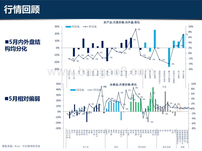2018年农产品行情展望：利多因素不断发酵，农产品价格轴心料将上移.pdf_第4页