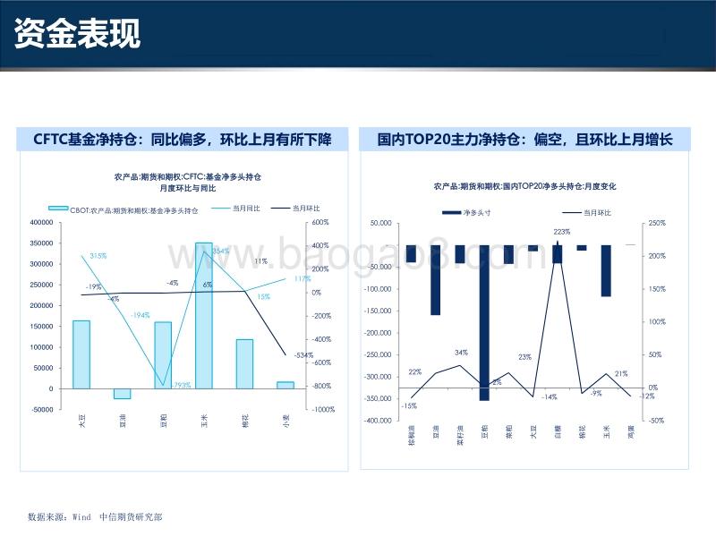 2018年农产品行情展望：利多因素不断发酵，农产品价格轴心料将上移.pdf_第5页