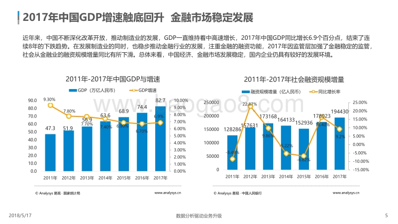 2018中国互联网证券年度专题分析.pdf_第5页