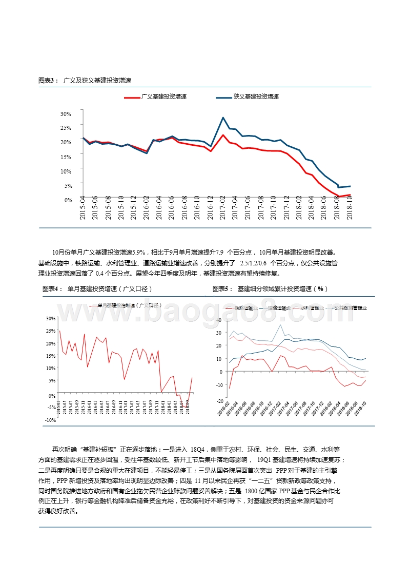 建筑工程行业2018总结与2019策略分析报告.ppt_第5页