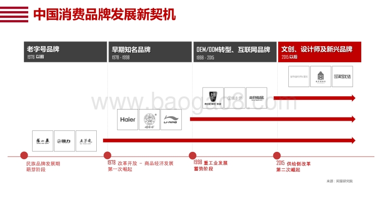 中国消费品牌发展报告.pdf_第5页