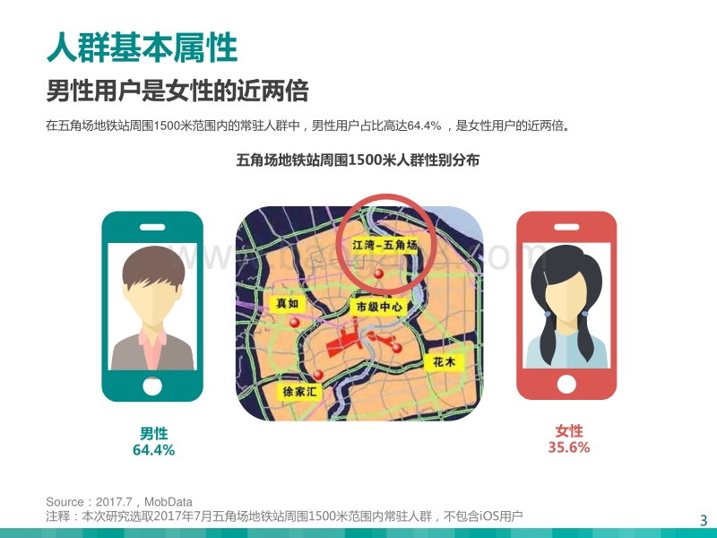 上海五角场地铁站周围1500米人群画像报告.pdf_第3页
