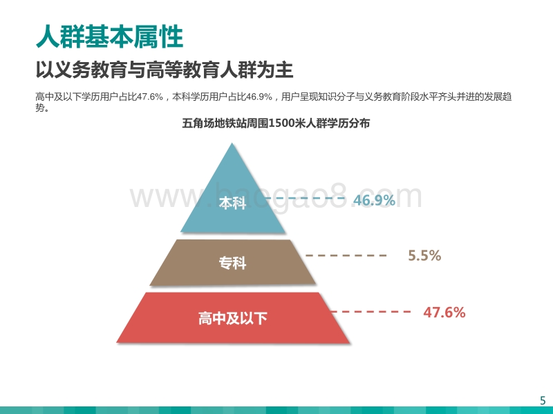 上海五角场地铁站周围1500米人群画像报告.pdf_第5页