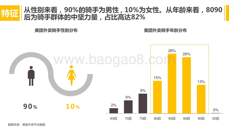2018年外卖骑手群体研究报告.pdf_第3页