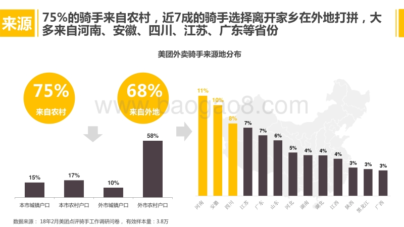 2018年外卖骑手群体研究报告.pdf_第4页