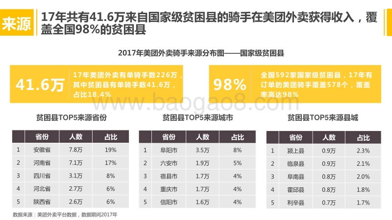 2018年外卖骑手群体研究报告.pdf_第5页