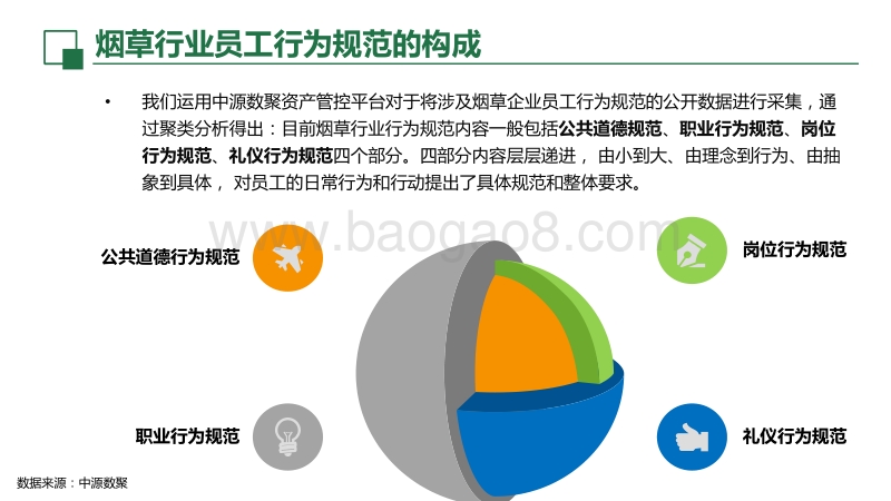 从管理大数据看烟草行业员工行为规范特征.pdf_第5页