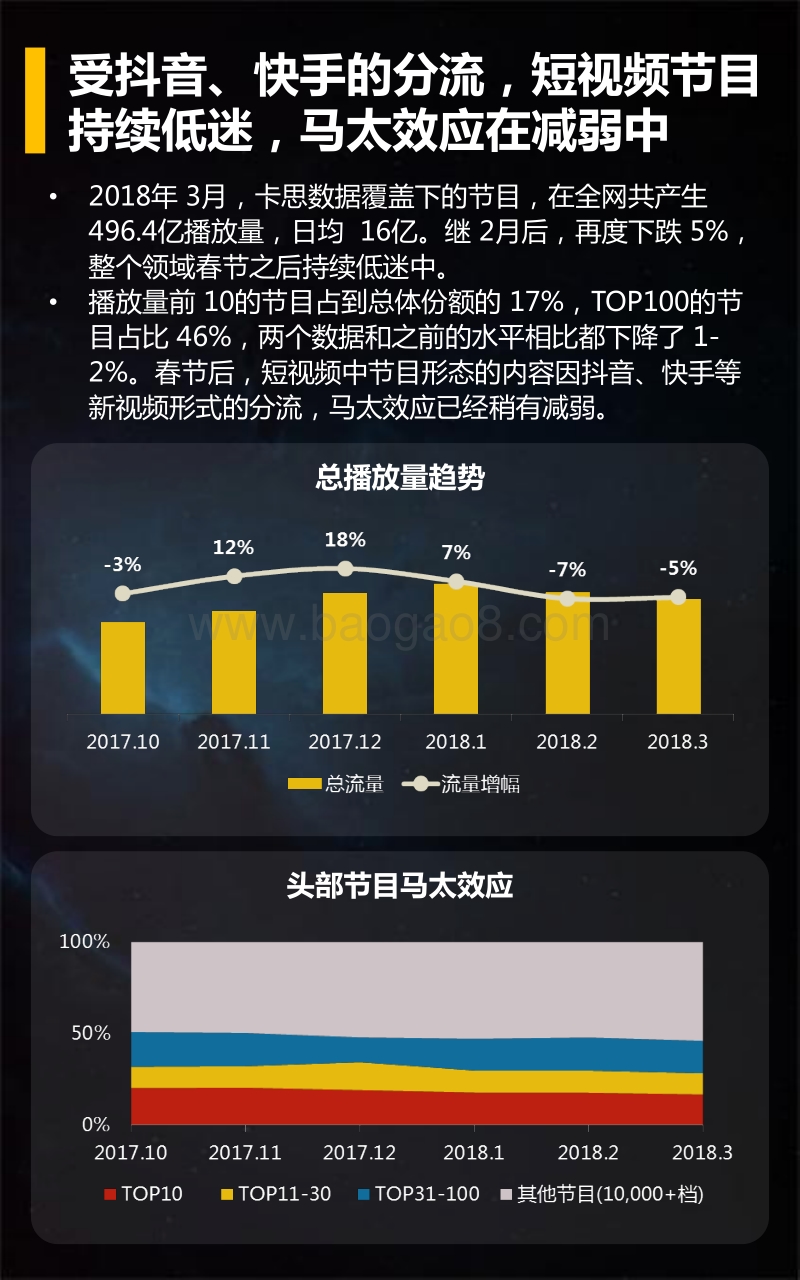 2018年3月短视频垂直行业深度解读.pdf_第4页