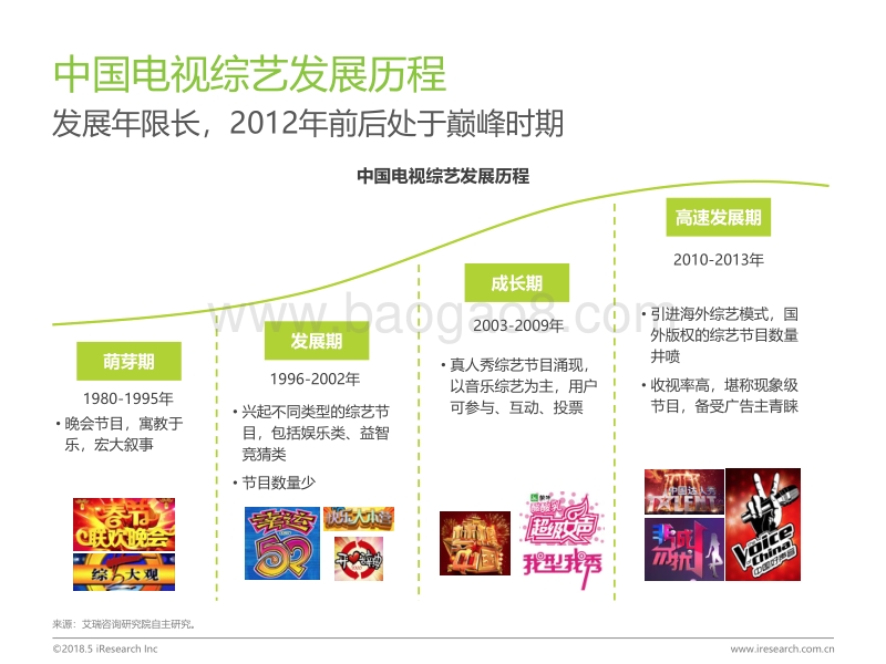 2018年中国综艺行业报告.pdf_第5页