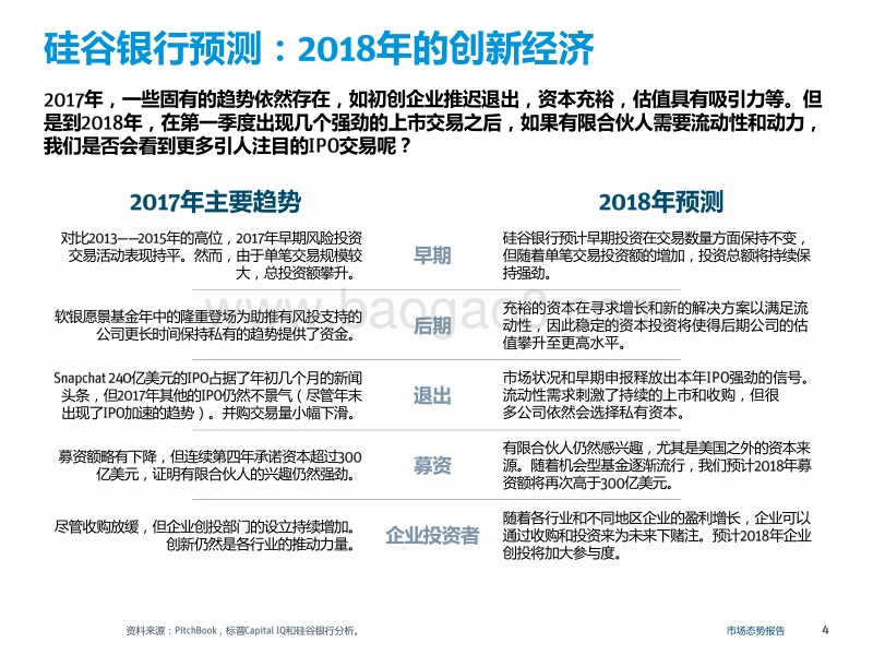 2018年Q1有关创新经济的健康度和生产力的洞察.pdf_第4页