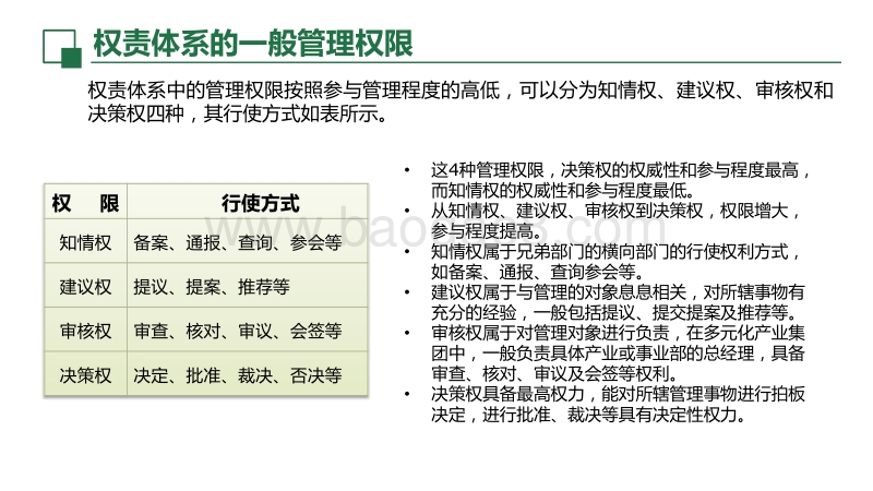 多元化产业集团管控模式——权责篇.pdf_第5页
