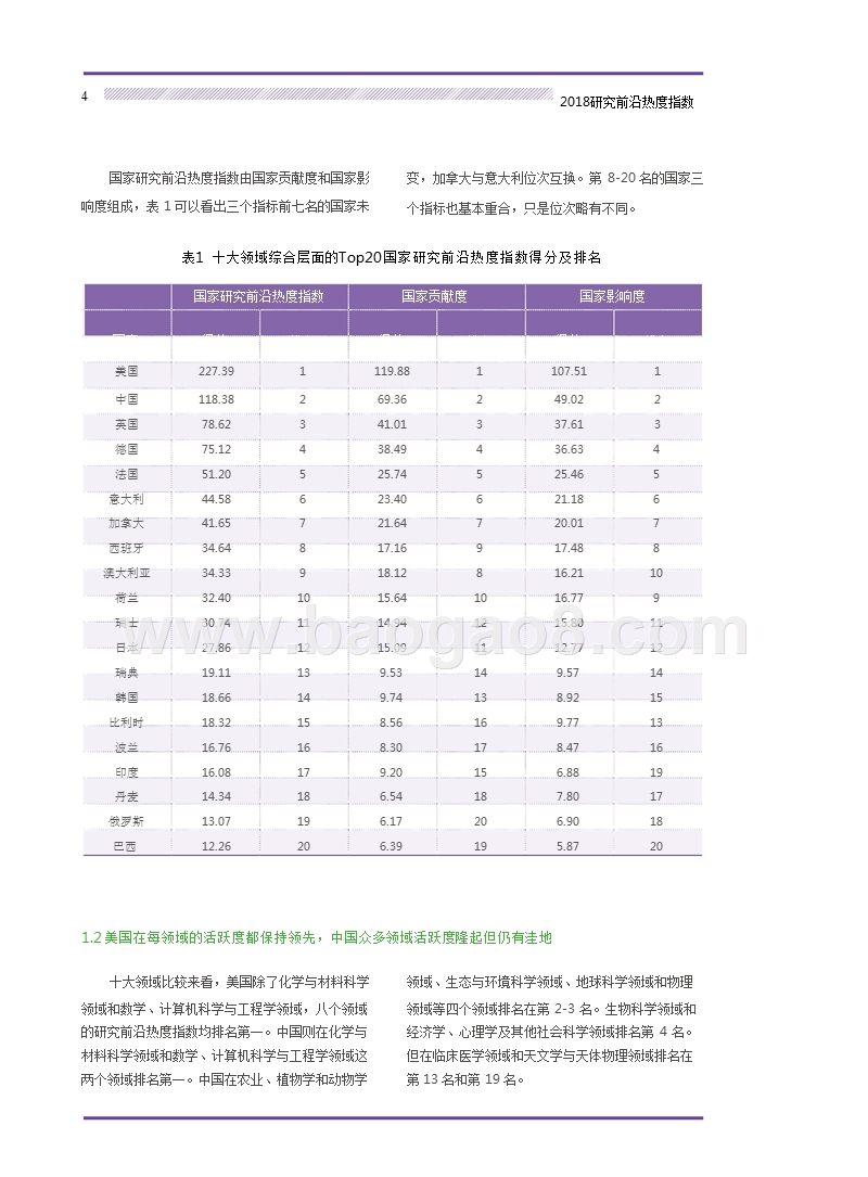 2018-2019研究前沿热度指数分析报告.pptx_第5页