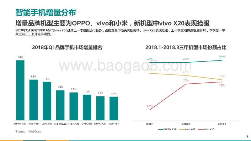 2018年Q1智能手机市场研究报告.pdf_第5页