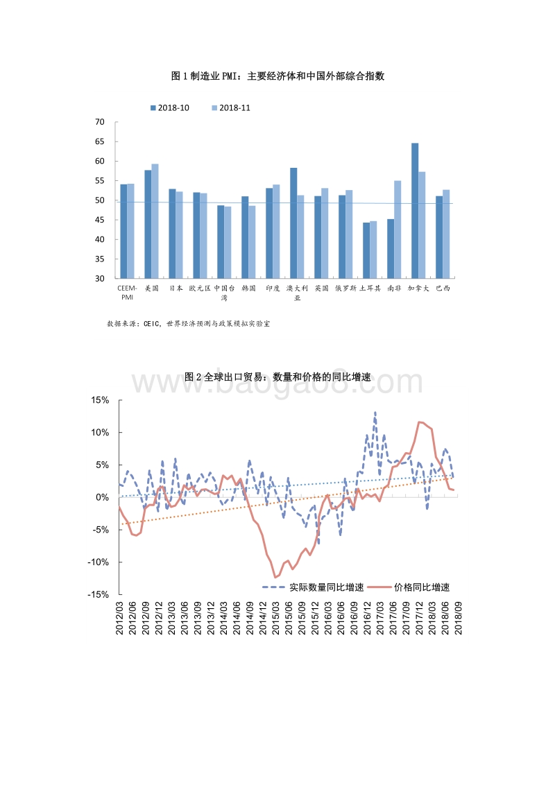2018年12月中国外部经济监测.pdf_第2页