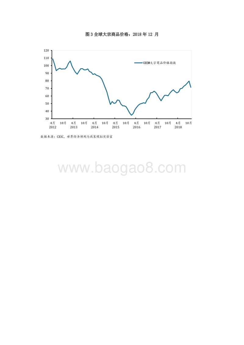 2018年12月中国外部经济监测.pdf_第3页