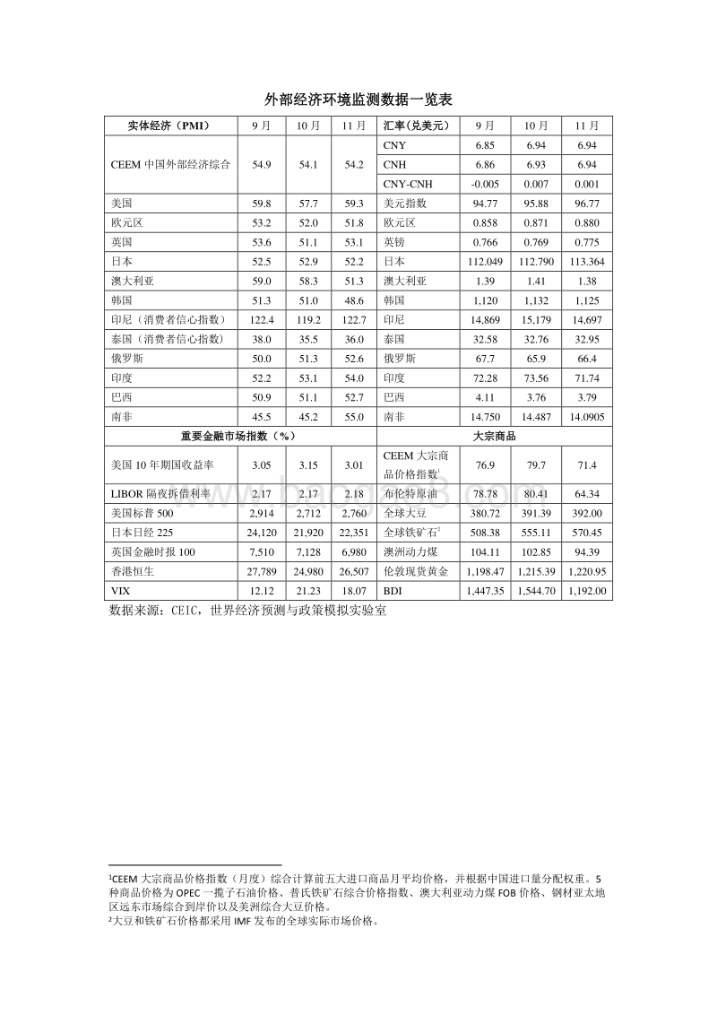 2018年12月中国外部经济监测.pdf_第4页