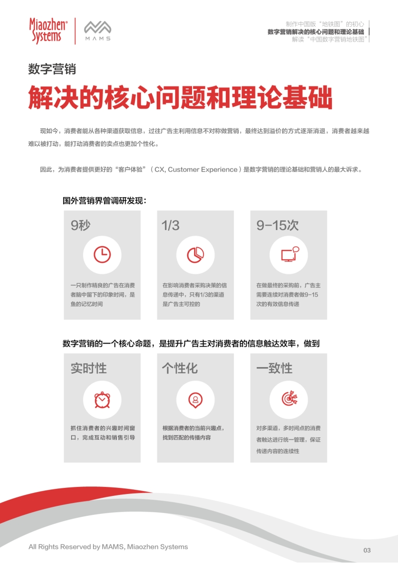 中国数字营销地铁图全解读.pdf_第4页